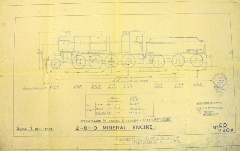 Mineral loco weight diagram