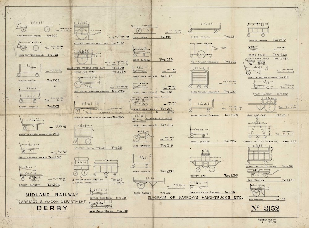 A diagram showing a myriad of different types of barrows and trollies