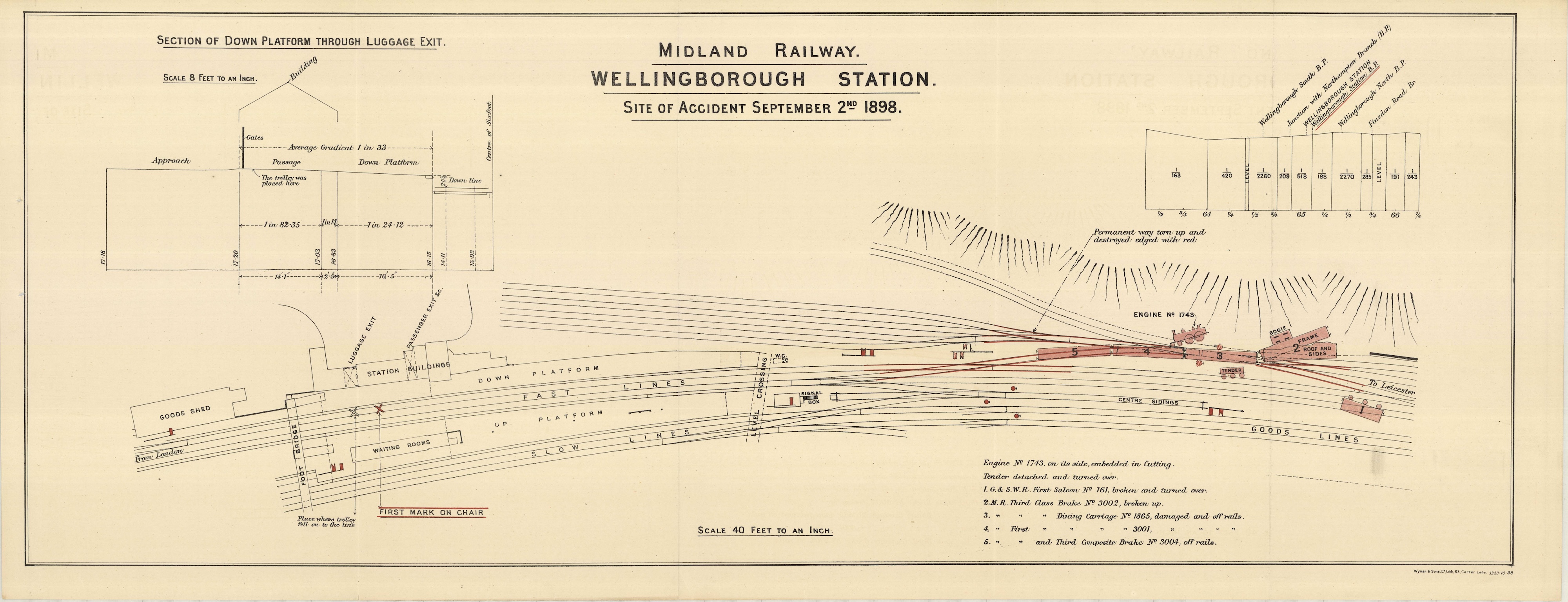 The plan of the site of a railway accident at Wellingborough which happened on 2nd October 1898